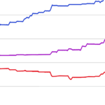 What the latest polls are showing in the Mamdani vs Cuomo NYC mayoral race 