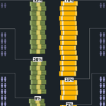 Where in the world are wealth and income most unequal? 